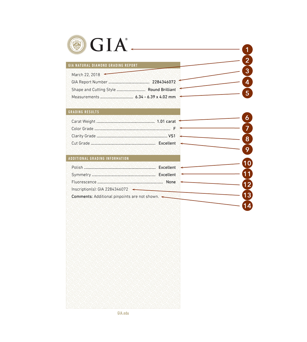 Сертификат GIA на бриллиант, как правильно прочитать сертификат на  бриллиант.
