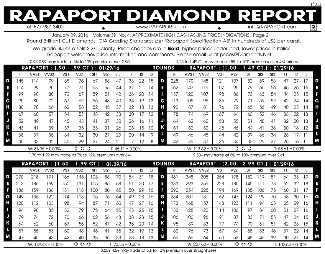 Rapaport - цены на бриллианты, цена на бриллиант по рапапорту